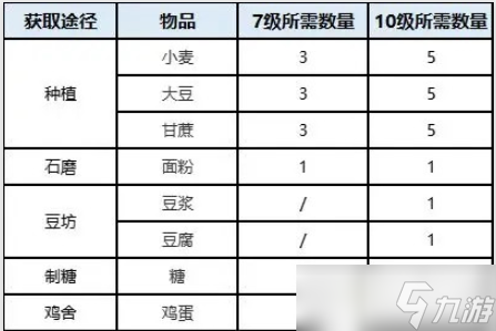 桃源深處有人家蒲公英小隊(duì)怎么用 桃源深處有人家蒲公英小隊(duì)玩法詳解