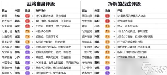 三国志战棋版预抽卡怎么选择