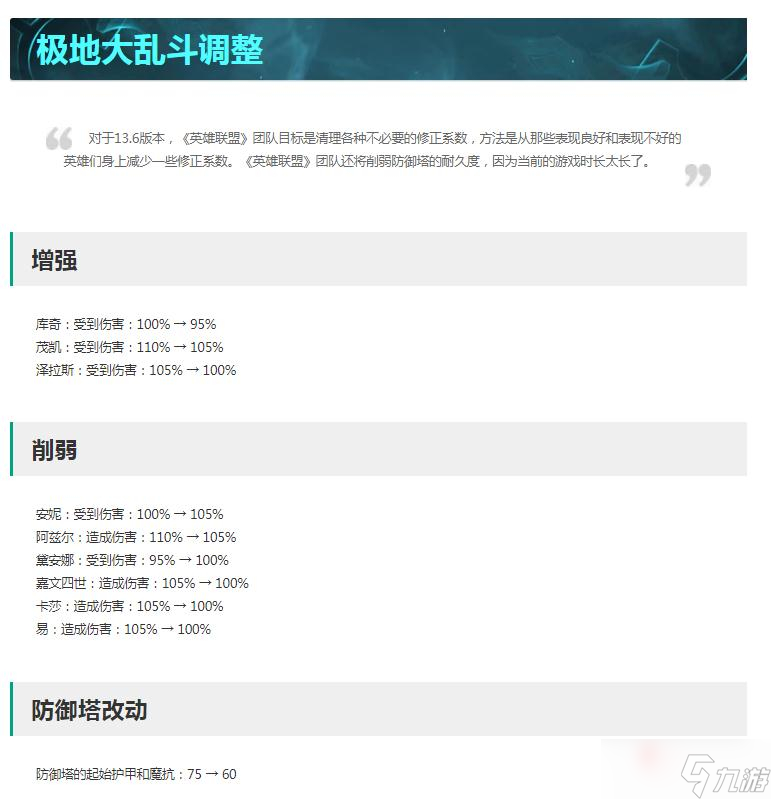 《英雄联盟》13.6版本正式服极地大乱斗改动一览