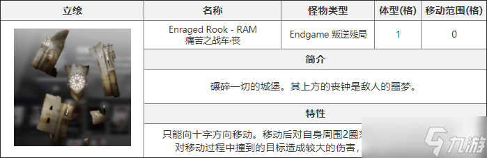 白夜极光痛苦之战车丧介绍