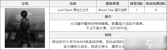 白夜极光愚迷之士兵介绍