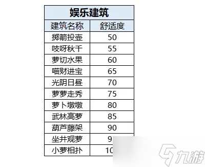 桃源深处有人家如何提升舒适度 桃源深处有人家舒适度提升攻略