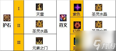 dnf元素师110版本装备怎么选-元素师110装备搭配介绍