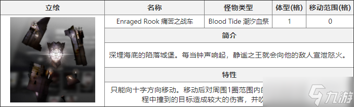 白夜极光痛苦之战车介绍