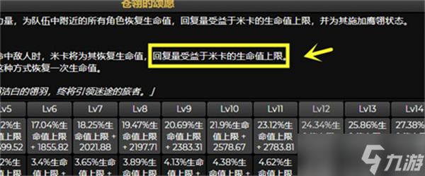 原神米卡武器选择推荐