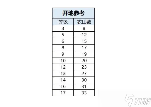 桃源深處有人家怎么種地 桃源深處有人家最全種地圖譜