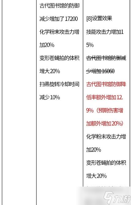 dnf一周年更新內(nèi)容是什么 dnf一周年更新內(nèi)容介紹