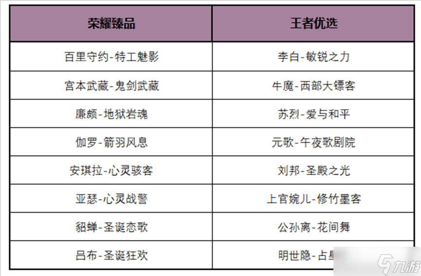 《王者荣耀》3月23日超值随心购活动介绍