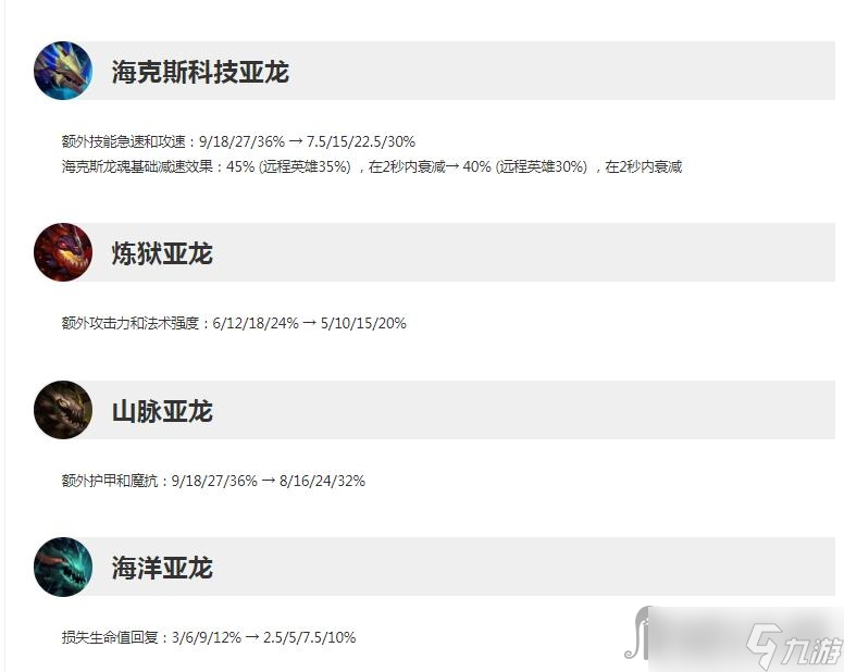 《英雄联盟》13.6版本正式服小龙改动一览