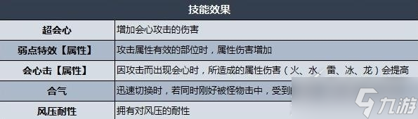 怪物猎人崛起曙光银火龙防具属性数据是什么