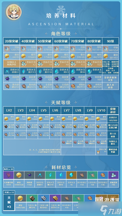 原神米卡突破材料一览