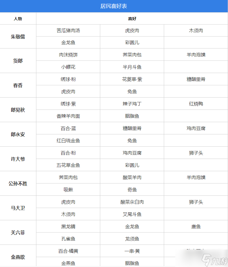 《桃源深处有人家》村民好感度攻略
