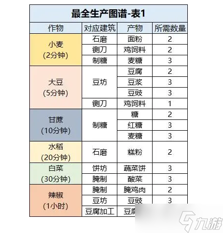 桃源深處有人家生產(chǎn)關(guān)系是怎樣的 桃源深處有人家最全生產(chǎn)圖譜