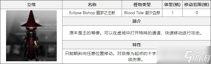 白夜极光噩梦之主教介绍