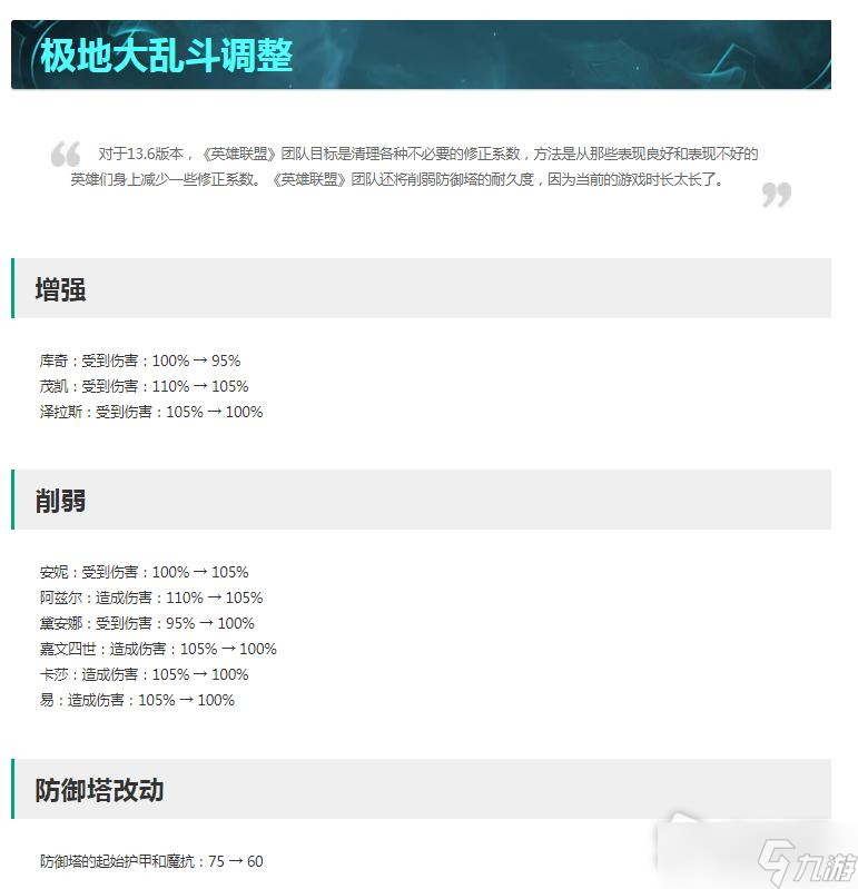 《英雄联盟》13.6版本正式服极地大乱斗改动一览