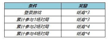 王者榮耀紙鳶怎么獲得-紙鳶獲取攻略