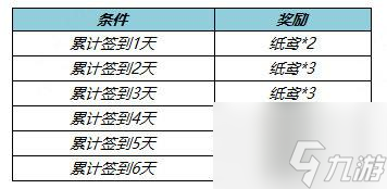 王者荣耀纸鸢怎么获得-纸鸢获取攻略
