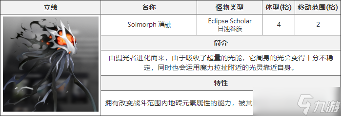 《白夜极光》消融介绍