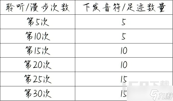 洛克王国聆听漫步活动玩法 聆听漫步奖励概率介绍