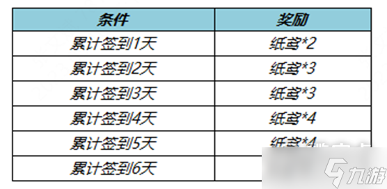 王者榮耀紙鳶獲得教程