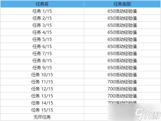 lol花仙子通行證事件任務(wù)大全