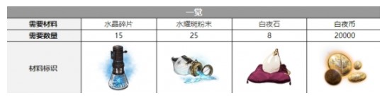 白夜极光白兰需要哪些材料-白夜极光白兰三觉材料一览