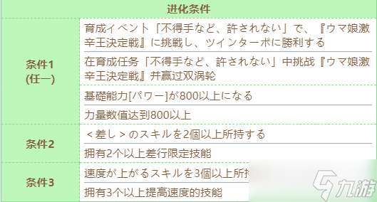 賽馬娘第一紅寶石技能如何進(jìn)化 第一紅寶石技能進(jìn)化條件