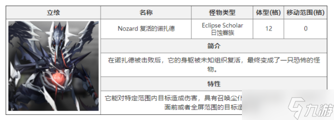白夜极光复活的诺扎德怎么打-白夜极光复活的诺扎德介绍一览
