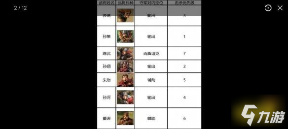 三国志战棋版七级地怎么通关 七级地通关攻略分享