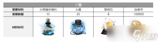 白夜极光白兰需要哪些材料 白夜极光白兰三觉材料一览