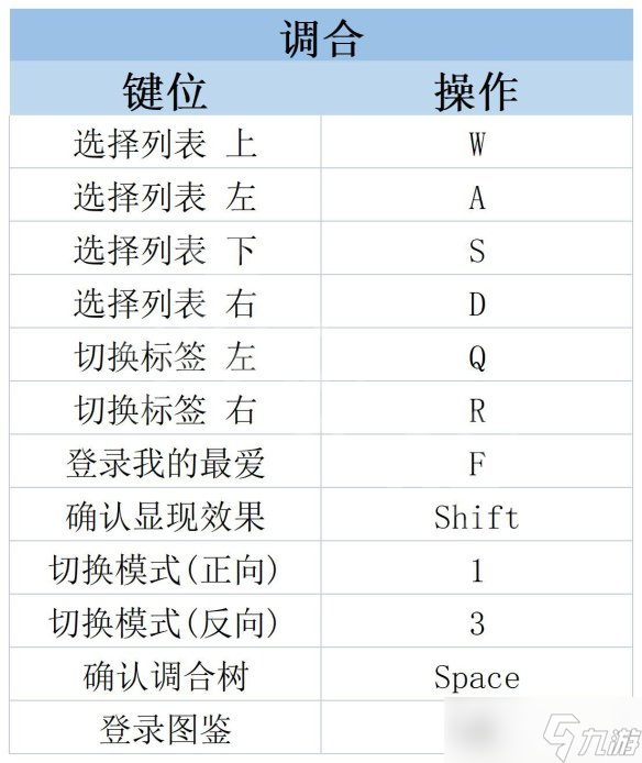 原创《莱莎的炼金工房3》图文攻略 全剧情流程全BOSS打法全角色全调合攻略【攻略组】