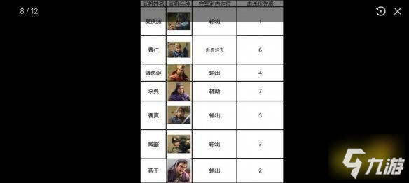 三国志战棋版七级地怎么通关 七级地通关攻略分享