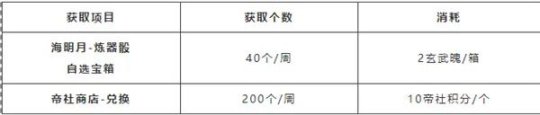 天谕手游装备养成详细介绍心得 新手必看攻略
