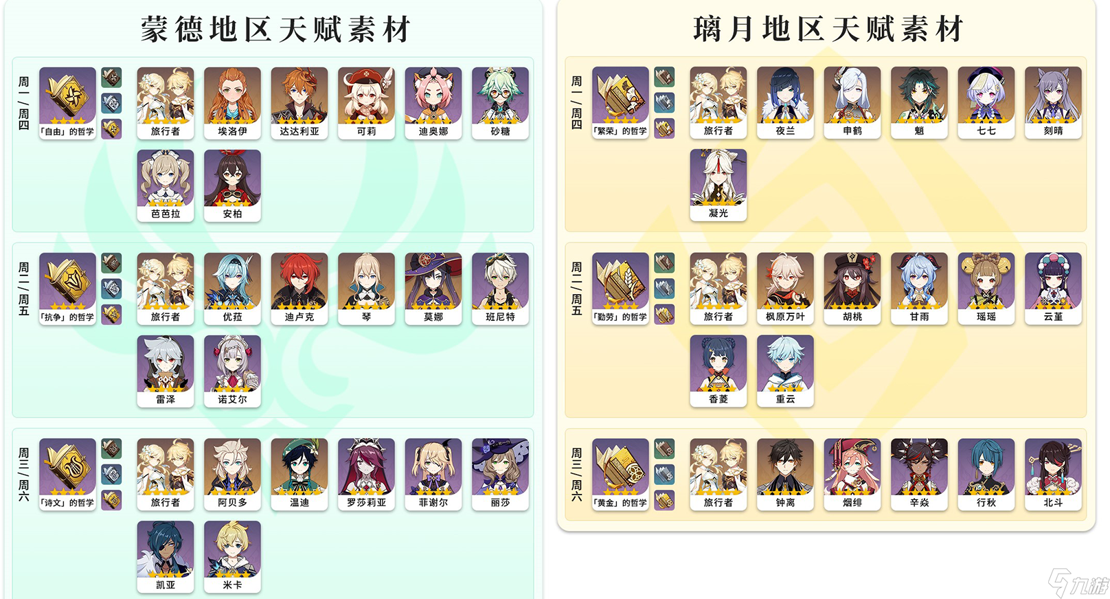 原神3.5全角色天赋突破材料图鉴大全-原神3.5全角色天赋突破材料一图流