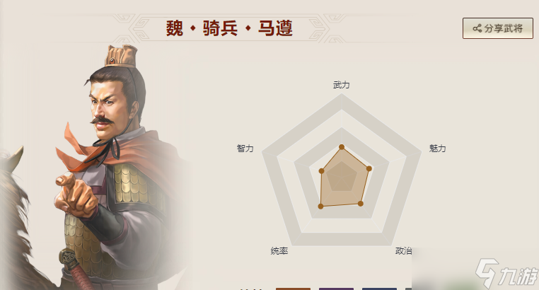 <a id='link_pop' class='keyword-tag' href='https://www.9game.cn/sgzzq/'>三国志战棋版</a>马遵值得培养吗