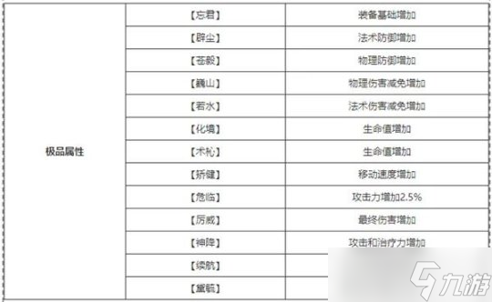 天谕手游装备养成详细介绍心得 新手必看攻略