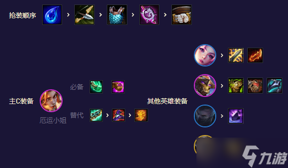 《云顶之弈手游》迅捷女枪卡莎怎么玩S8.5迅捷女枪卡莎阵容策略