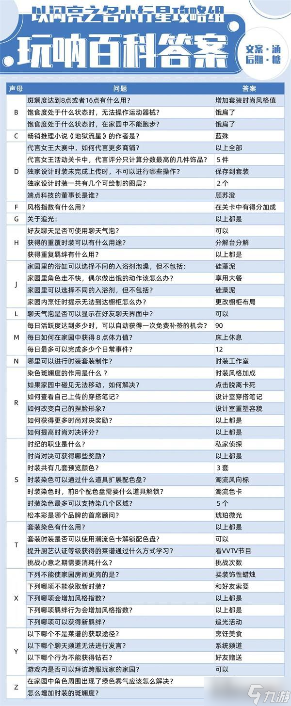 以闪亮之名玩呐百科答案大全攻略