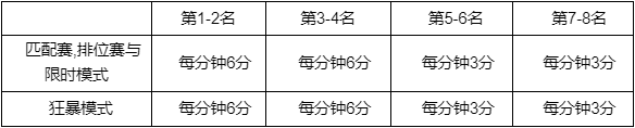 《lol》花仙子事件任務(wù)積分規(guī)則2023一覽