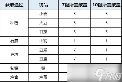 桃源深處有人家蒲公英小隊(duì)玩法攻略