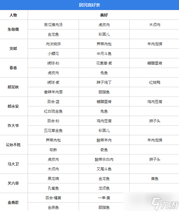 桃源深处有人家全居民喜好分享