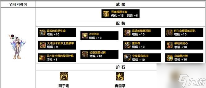 dnf念帝110级装备怎么选择-念帝110毕业装备推荐