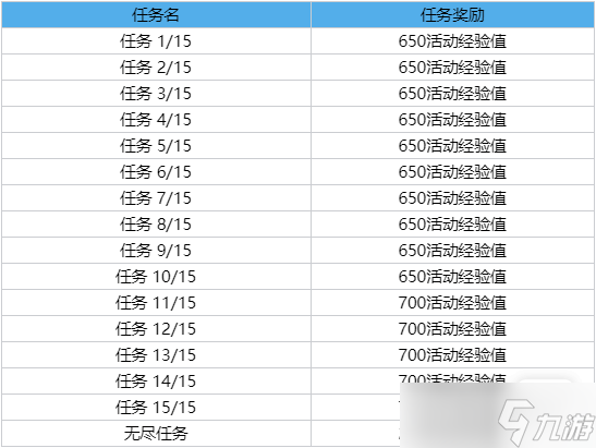 《lol》花仙子通行證事件任務(wù)詳情2023