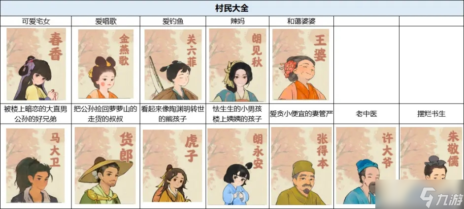 桃源深处有人家NPC作用一览