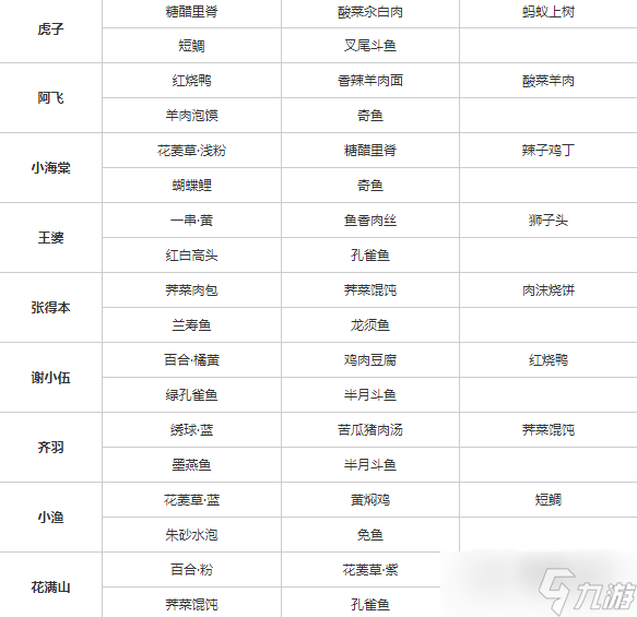 桃源深处有人家全居民喜好分享