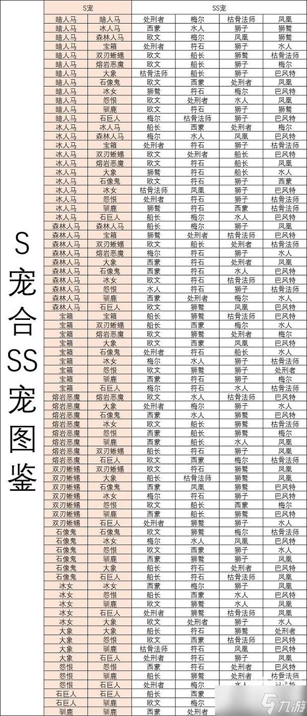 瘋狂騎士團(tuán)寵物合成攻略最新