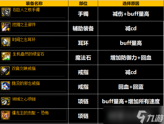 DNF裝備常見搭配誤區(qū)介紹