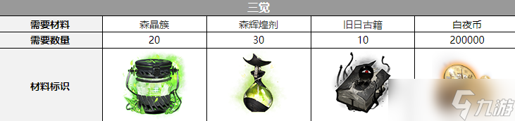 《白夜极光》拜里厄觉醒材料一览