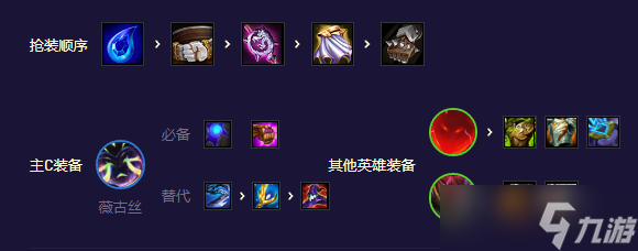 《金铲铲之战》S8.5超英薇古丝玩法攻略