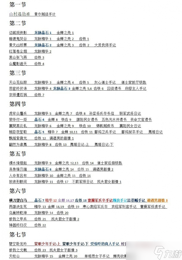《臥龍蒼天隕落》每章節(jié)重要物品一覽 每章節(jié)都有哪些重要物品？